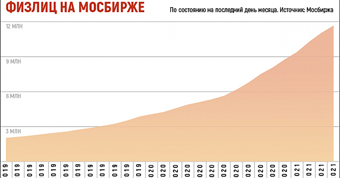 В поисках рыночного счастья