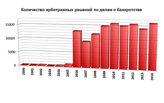 Распродажа предприятий. Кто наживается на изъянах закона о банкротстве