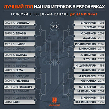 Гол Халка вышел в 1/8 финала баттла за лучший гол наших игроков в еврокубках