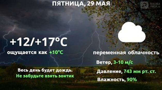 Прогноз погоды в Калуге на 29 мая