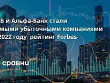 ВТБ и Альфа-Банк стали самыми убыточными компаниями в 2022 году  рейтинг Forbes
