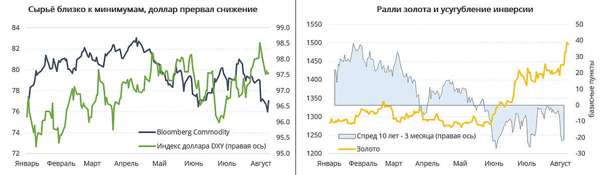 И Трамп, и Пауэлл не видят очевидных вещей