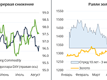 И Трамп, и Пауэлл не видят очевидных вещей