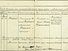 Книга Главархива столицы о Николае Гоголе опубликована в “МЭШ”