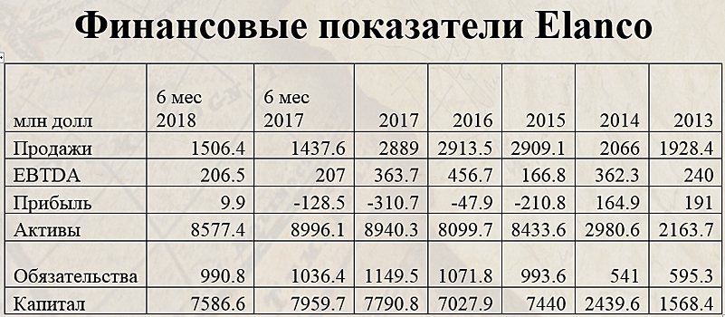 Wirex поддержит Visa на пути к $180, IPO ветеринара Elanco разнообразит портфель