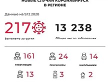 В оперштабе Калининградской области прокомментировали новые случаи коронавируса