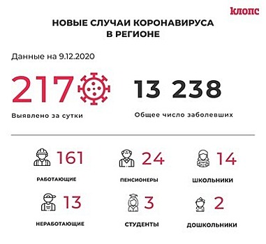 В оперштабе Калининградской области прокомментировали новые случаи коронавируса