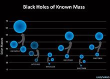 LIGO увидел первое слияние "нормальных" черных дыр