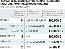 Правительство России отказалось вводить прогрессивную шкалу налога, зависящую от уровня зарплаты