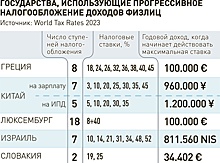 Правительство России отказалось вводить прогрессивную шкалу налога, зависящую от уровня зарплаты