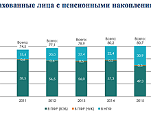 Обогнать инфляцию: сколько заработали НПФ для будущих пенсионеров за последние 8 лет?