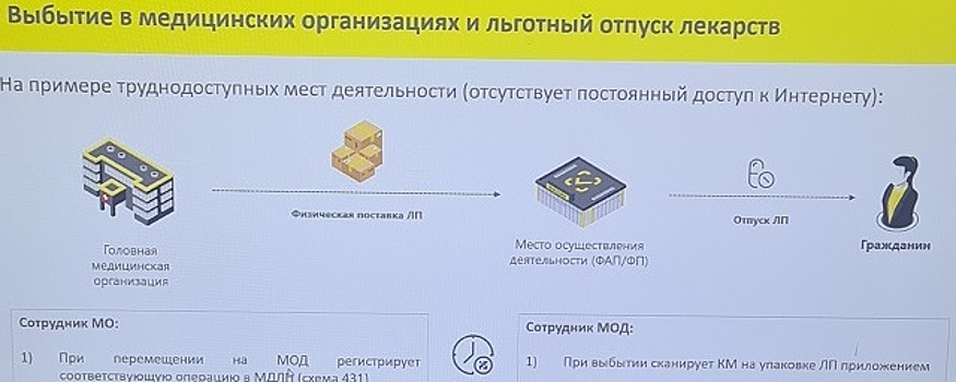 В Ярославской облдуме пытаются найти решение по обеспечению сельских жителей лекарствами