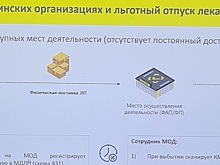 В Ярославской облдуме пытаются найти решение по обеспечению сельских жителей лекарствами