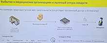 В Ярославской облдуме пытаются найти решение по обеспечению сельских жителей лекарствами