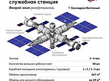 Ученые РФ создали программу для расчета свойств орбитальной космической станции