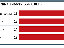Акулы платят