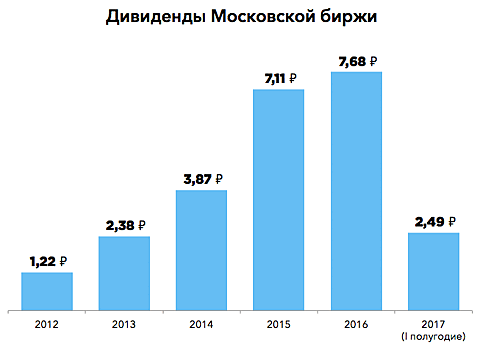 Личный опыт: какие акции выбрать, чтобы накопить на пенсию