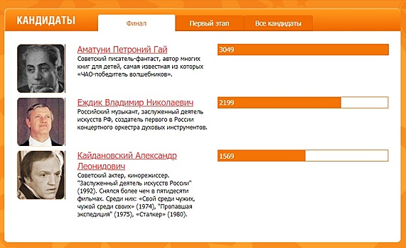 Писатель-фантаст, музыкант или актер: в Ростове на &laquo;Проспекте звезд&raquo; в сентябре появится новое имя