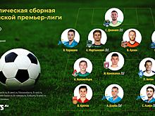 Дзюба, Азмун и Караваев громят «Ростов», Ароян увольняет Григоряна