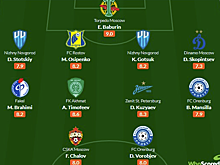 Два игрока "Оренбурга", Осипенко, Чалов и Кузяев - в сборной 20 тура РПЛ от Whoscored