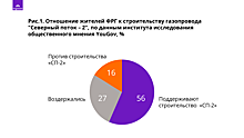 Гапон, Карфаген и «Северный поток – 2»