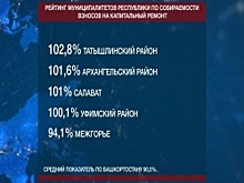 В Башкортостане вырос сбор взносов на капремонт