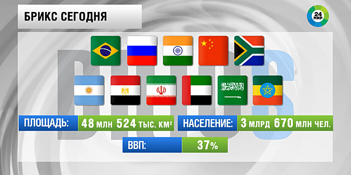 БРИКС с новыми членами