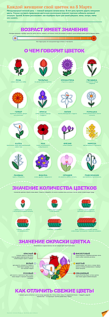 Каждой женщине свой цветок на 8 Марта