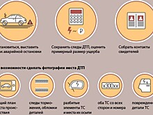 ЦБ: мошенничества с ОСАГО в регионах искажают статистику