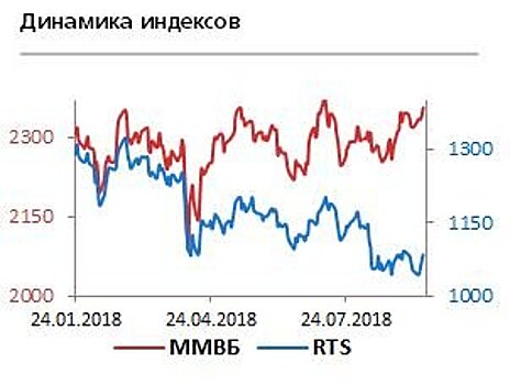 ЦБ Турции избавил Банк России от необходимости активного вмешательства