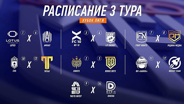 «Амкал» сыграет с Lotus, СКА – против «Титана». Расписание 3-го тура Winline Кубка Медиалиги