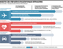 Подписано в печать