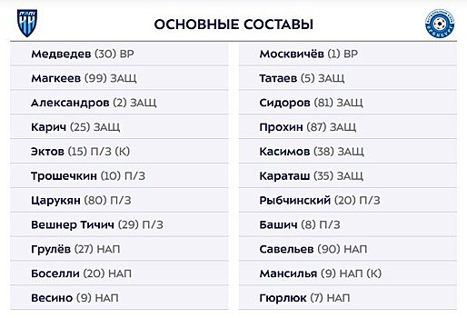 "Пари НН" и "Оренбург" объявили стартовые составы на матч 23-го тура РПЛ