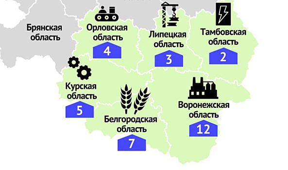 Воронежская область лидирует по федеральным системообразующим предприятиям в Черноземье