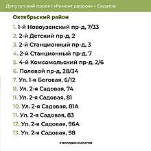 Названа часть дворов Саратова, которые в этом году отремонтируют за миллиард рублей