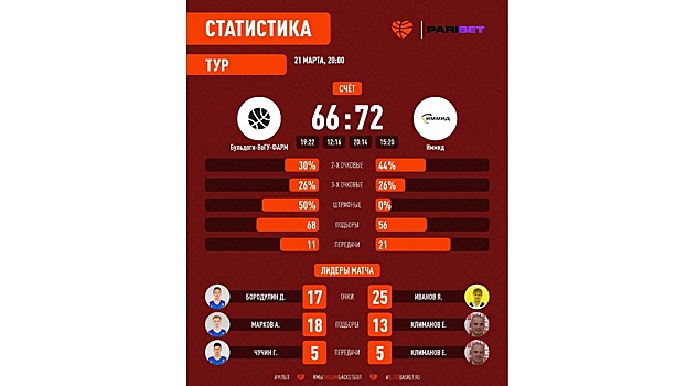 «Иммид» вышел в полуфинал открытого чемпионата Вологды по баскетболу