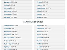 «Сочи» — ЦСКА: хозяева укрепили своё преимущество благодаря дублю Джорджевича