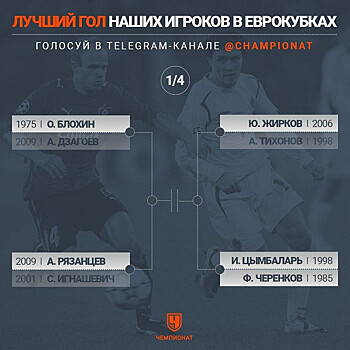 Гол Жиркова вышел в 1/2 финала баттла за лучший гол наших в еврокубках