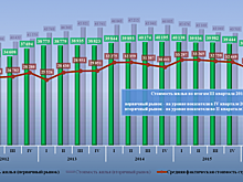 Оренбуржье перевыполнило план по строительству жилья на 7%