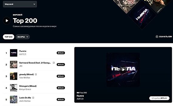 Аигел намешано. Пыяла для пианино аигел цифрами. Aigel---пыяла. Пыяла плюс. Пыяла плюс.