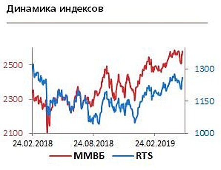 Акции "Лукойла" интересны для покупки как спекулятивно, так и на среднесрочную перспективу