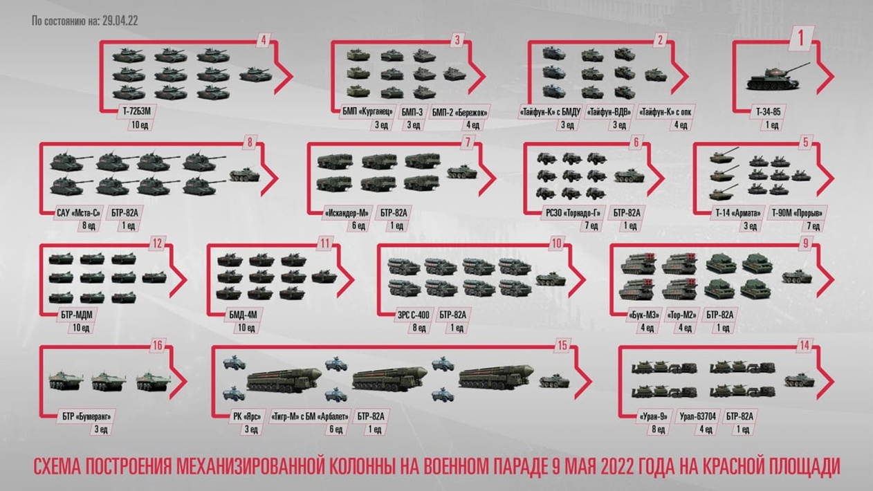 Схема движения техники после парада в москве