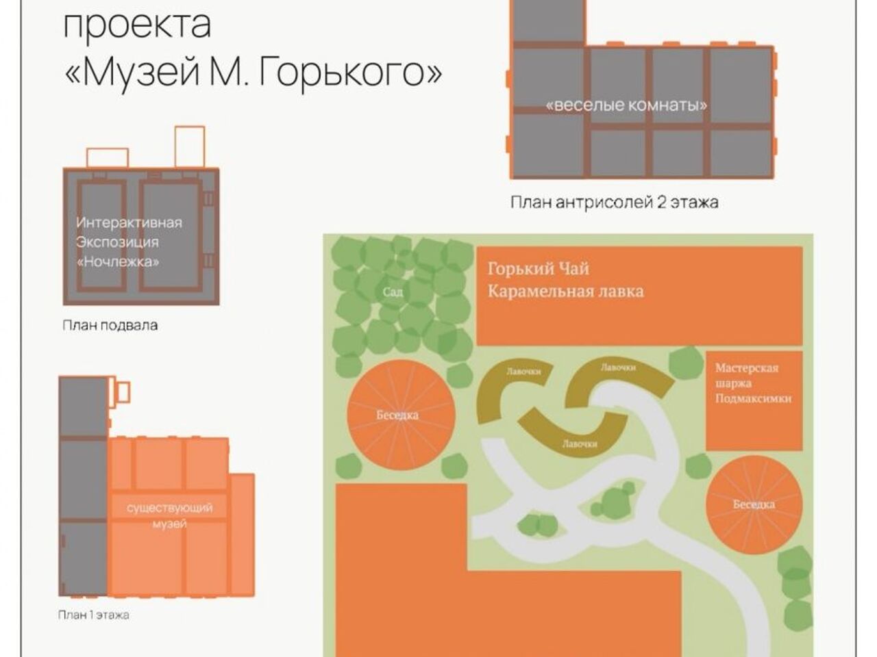 Проект развития улицы Карла Маркса разработали в Арзамасе -  Рамблер/путешествия