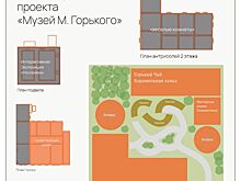 Проект развития улицы Карла Маркса разработали в Арзамасе
