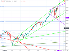 Теханализ DowJones и S&P: хоронить и ждать восходящих трендов 2009 года рано