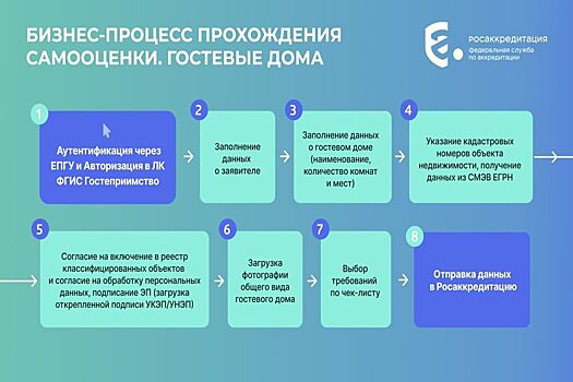 На Дону гостевые дома пройдут процедуру самооценки