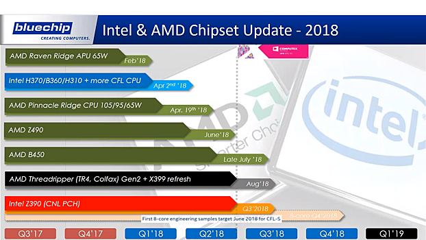 AMD насмехается над Intel
