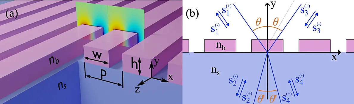 ИИ предсказывает свойства новых оптических материалов