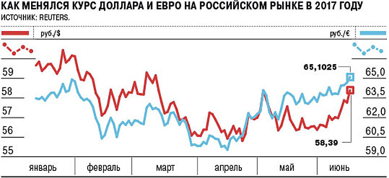 Рубль подпал под санкции