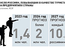 Регионы ДФО объединились для совместного развития промышленного туризма
